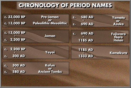 The Origins of the Japanese People