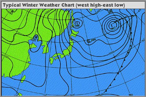 This 'west high - east low' weather pattern